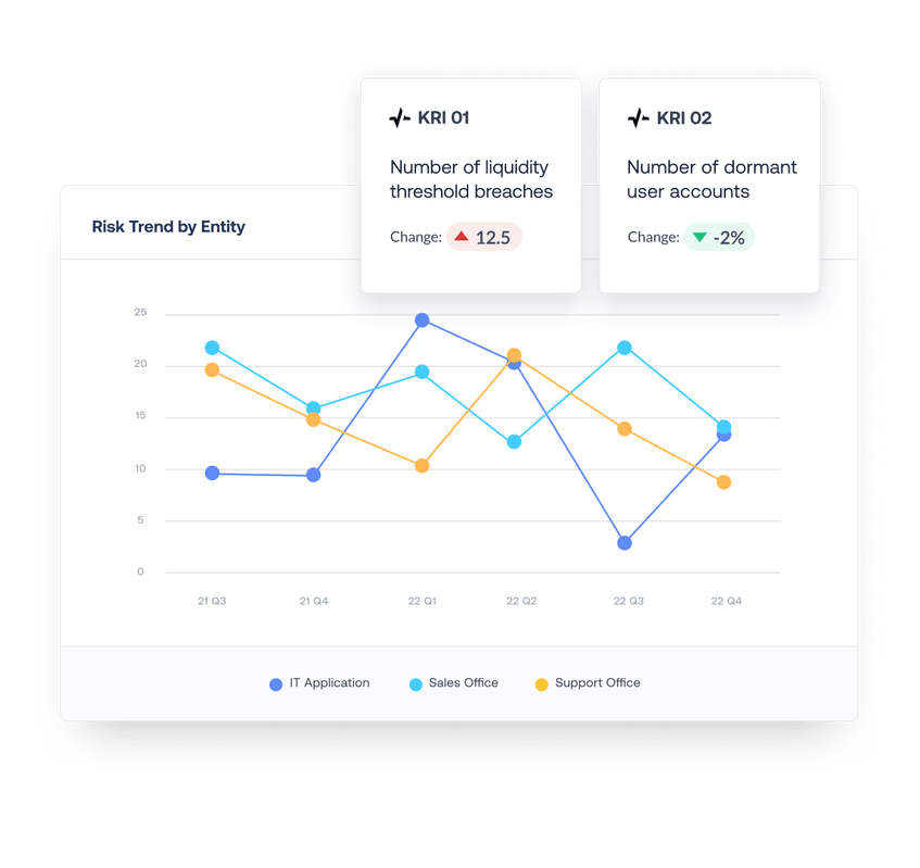 AuditBoard audit management software