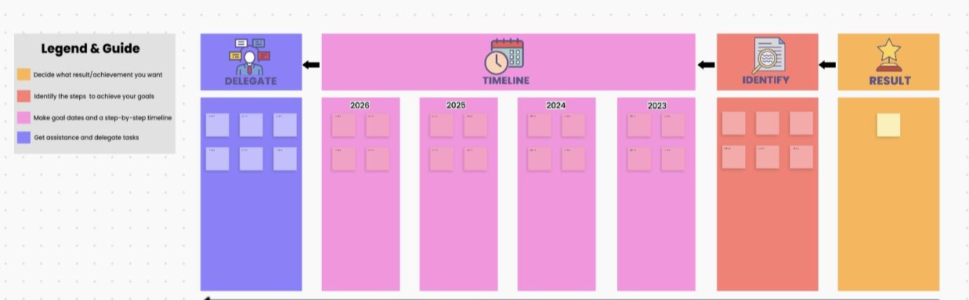 ClickUp's Backward Planning Whiteboard Template is designed to help you plan for success with a prioritized to-do list.