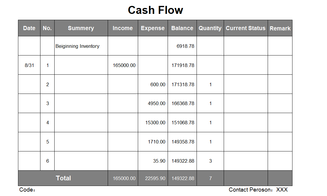 The Basic Cash Flow Chart Template by WPS : workflow template excel