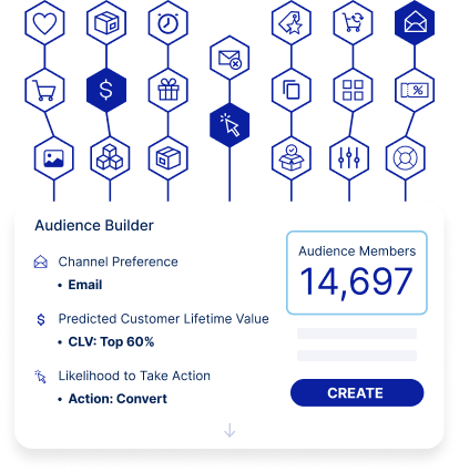 Bluecore Dashboard: Generative AI Examples