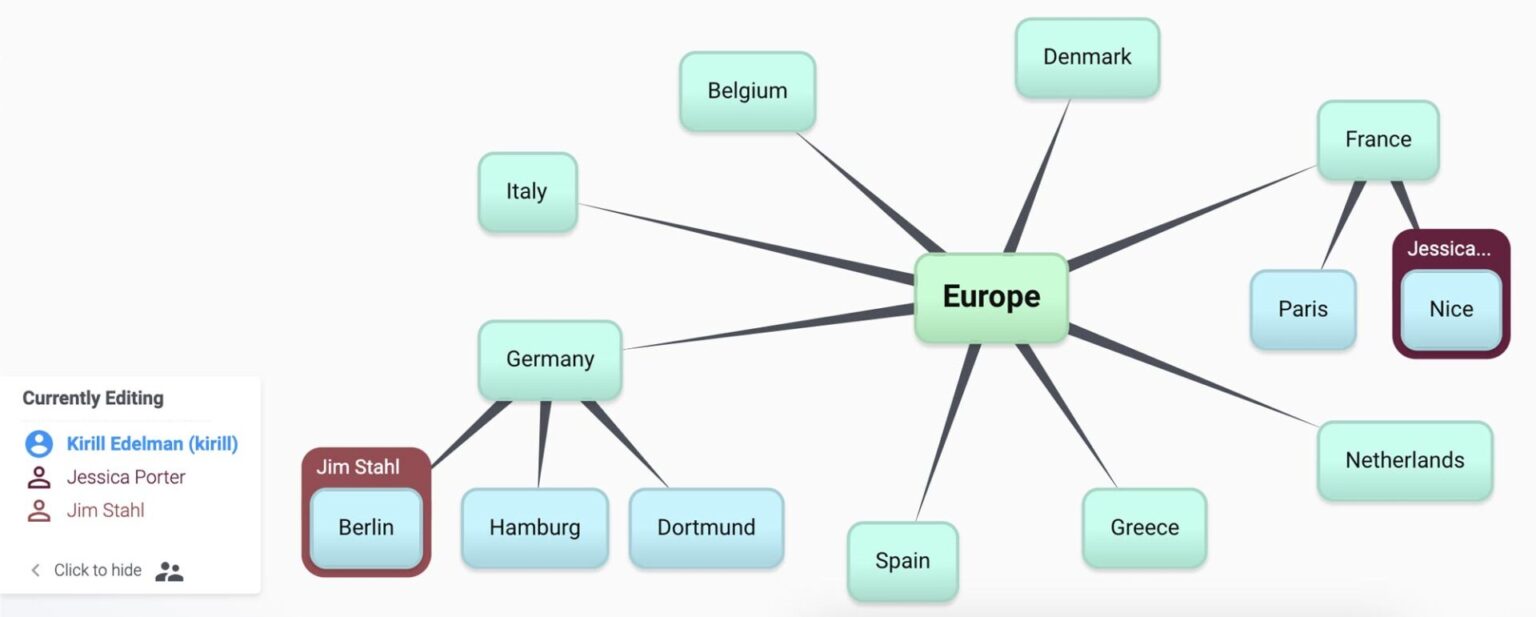 Las 10 mejores herramientas para crear mapas mentales en 2025