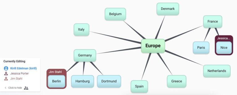 Las 10 mejores herramientas para crear mapas mentales en 2025