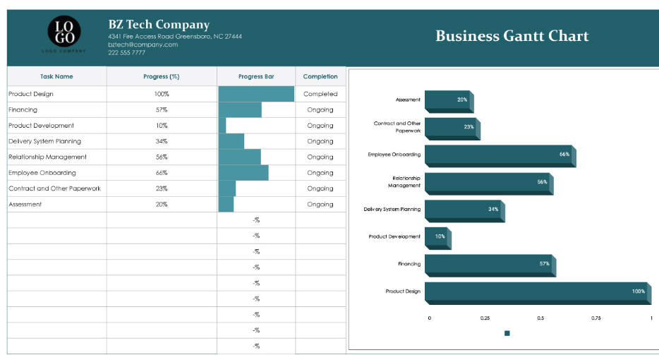 Business Gantt chart dashboard templates excel