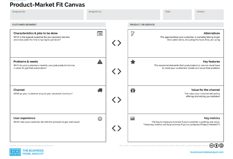 Business Model Analyst a product discovery template