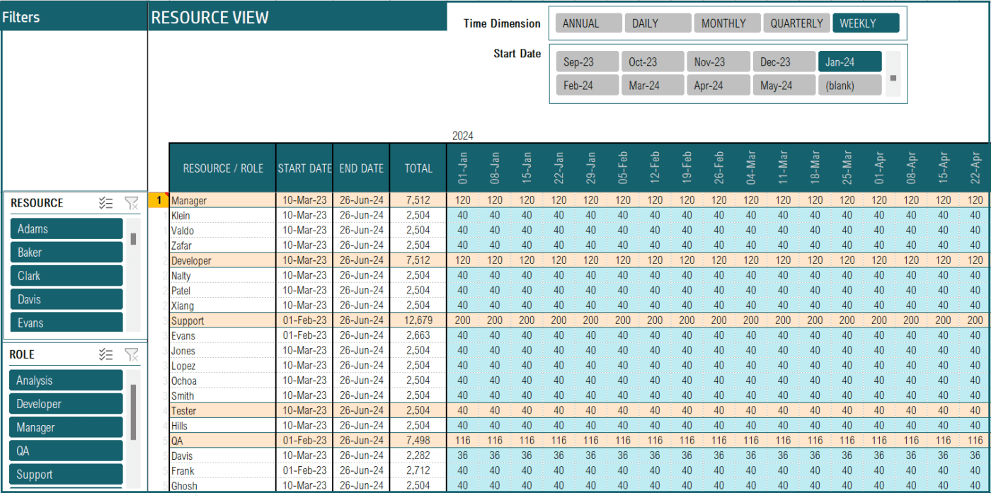 Project capacity planning template by Indzara : capacity planning template excel