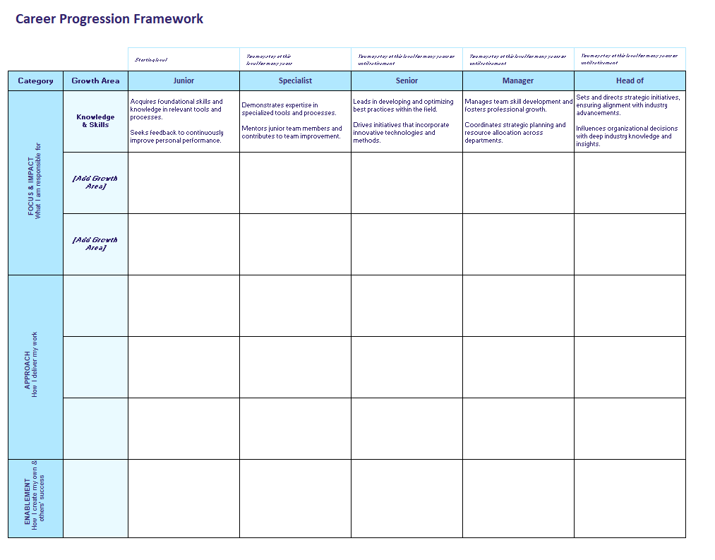 Career Progression Framework : career path template Excel