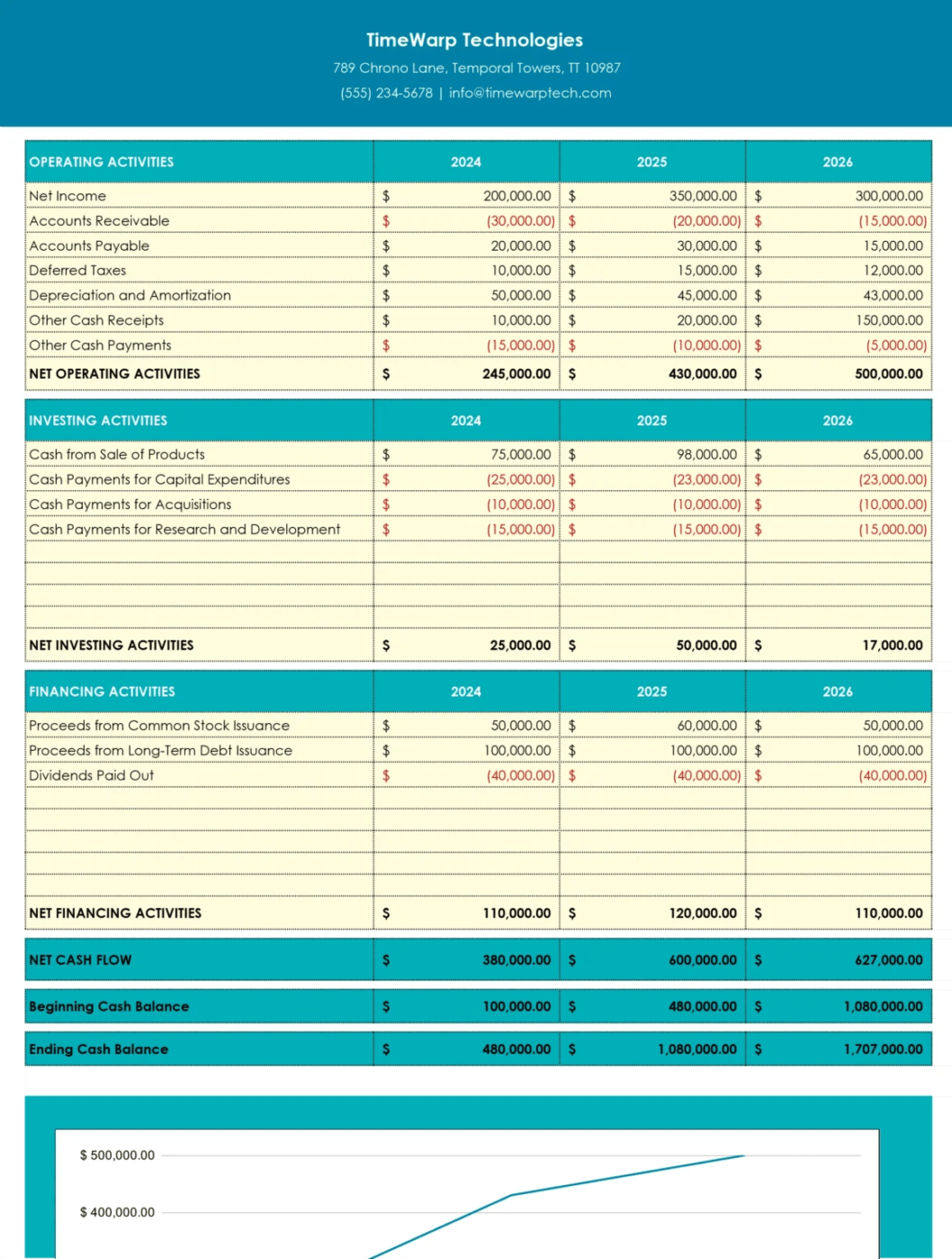 Cash Flow break even analysis template by Coefficient