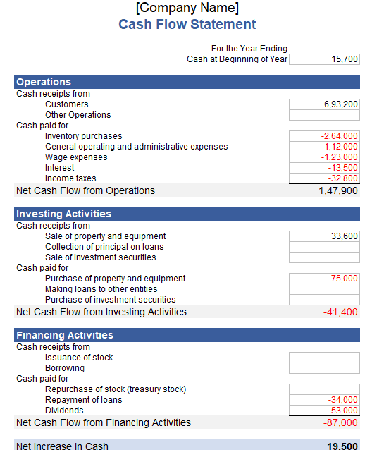 Cash Flow Statement profit and loss statement template excel by Vertex42