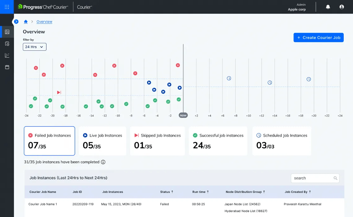 Chef devops automation tools