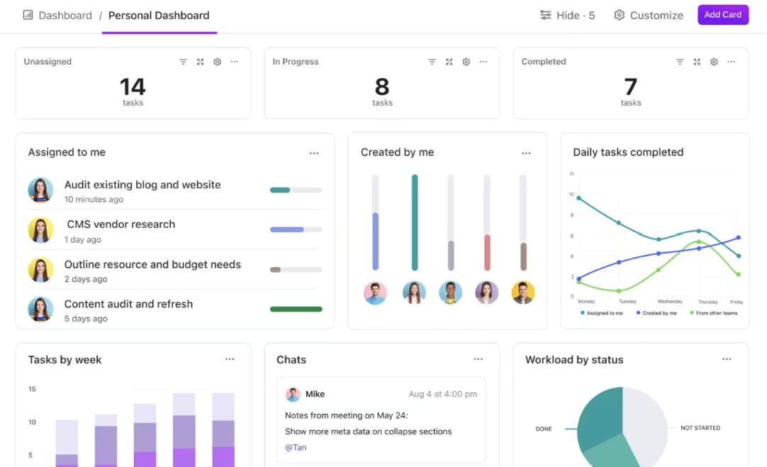 Track project progress with ClickUp Dashboards