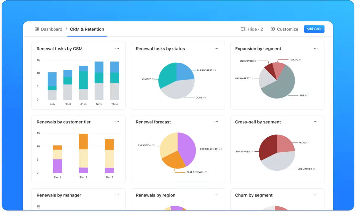 Visualize retention data in real time with fully customizable ClickUp Dashboards : how to increase user retention