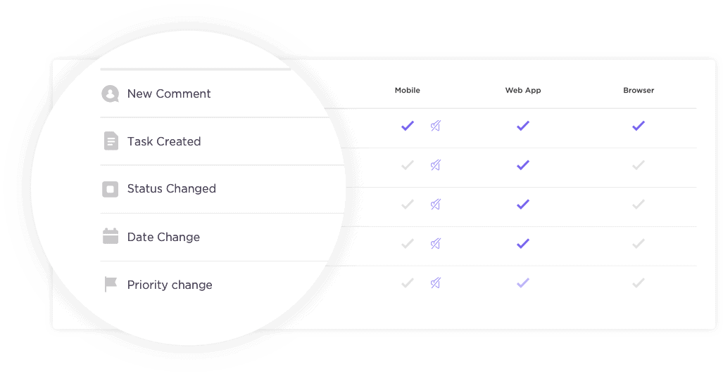 Take control of your inbox with ClickUp Notifications : DISC communication styles