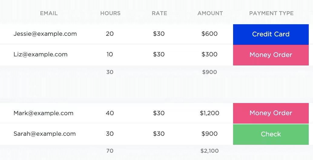 ClickUp: Capital planning software to improve portfolio performance