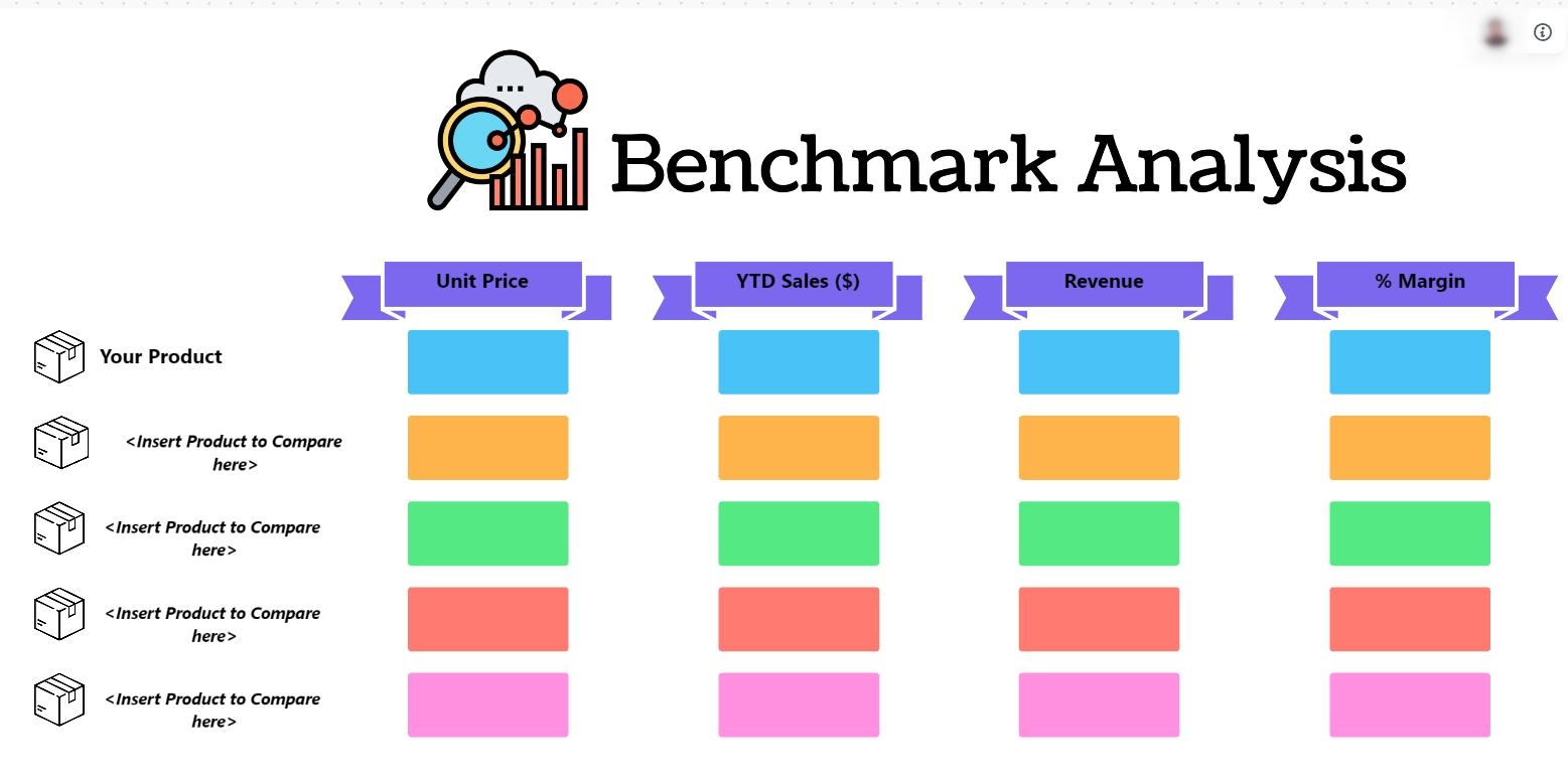 ClickUp’s Benchmark Analysis Template