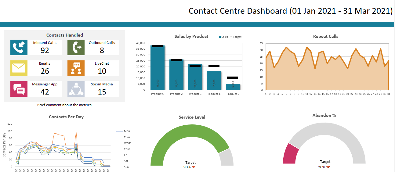 Contact Centre Dashboard call log template excel by Call Centre Helper