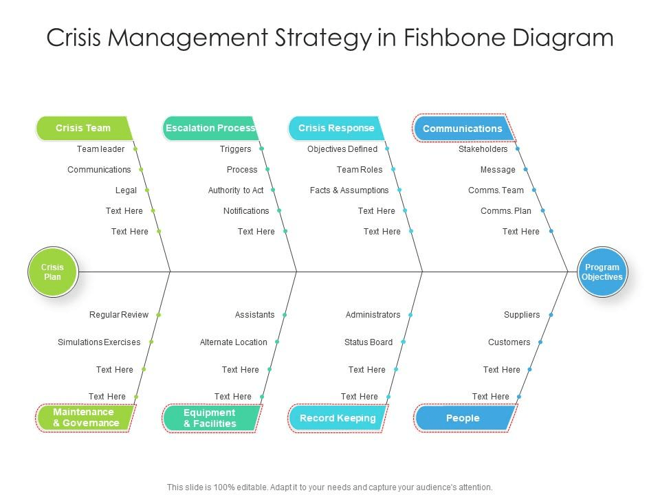 Crisis Management Strategy fishbone diagram template powerpoint by Slide Team