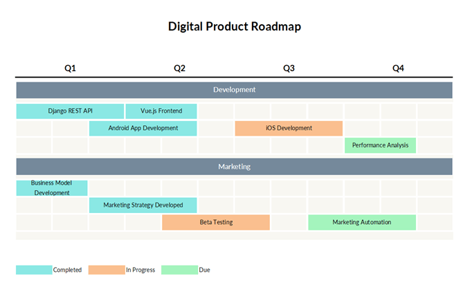 Product Roadmap Template Excel by Template.net