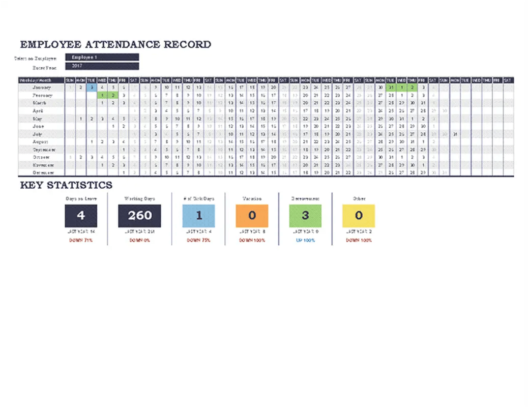 Employee attendance tracker template by Microsoft simplifies employee management : hr excel templates