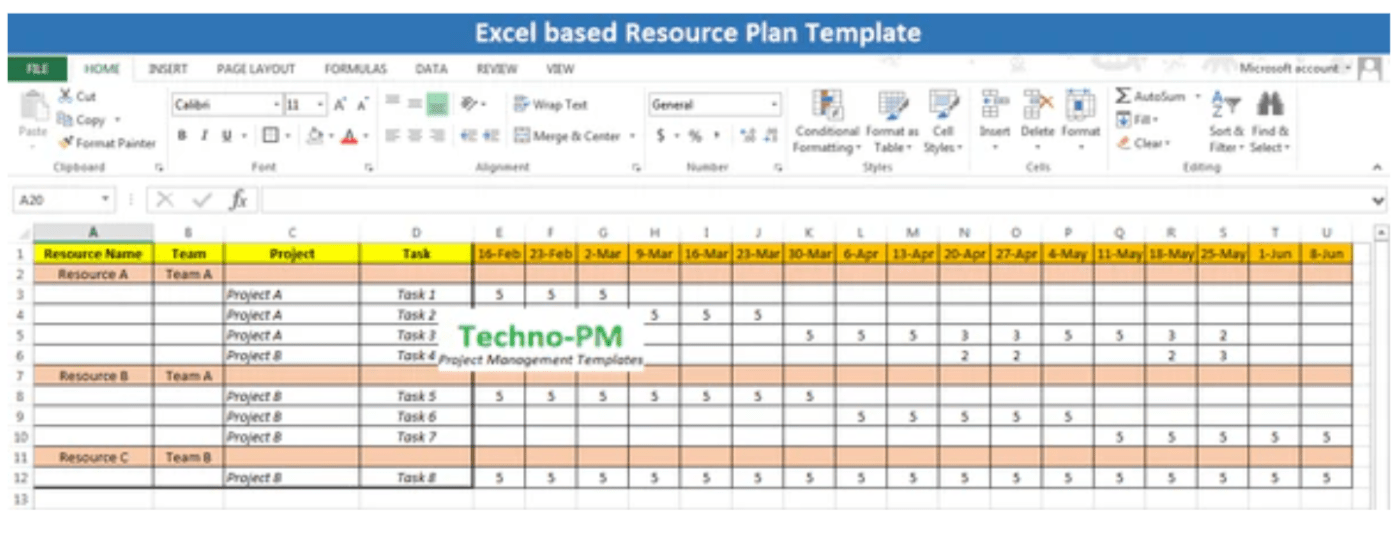 Resource plan template by TechnoPM