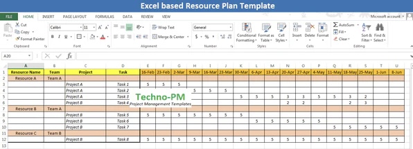 Capacity planning template Excel by TechnoPM for better allocation of project resources : capacity planning template excel