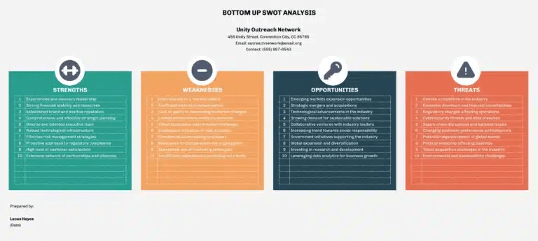 Bottom-Up SWOT Analysis Template Excel by Coefficient