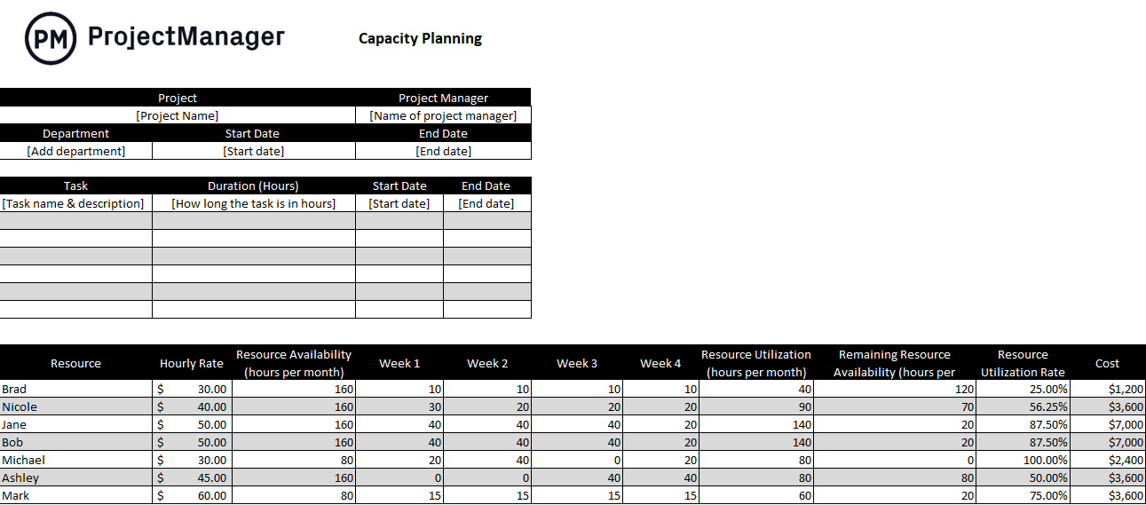 Capacity planning template Excel by Project Manager 