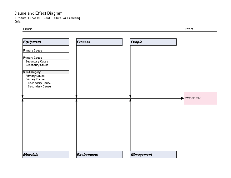 Excel Cause and Effect Diagram Template by Vertex42