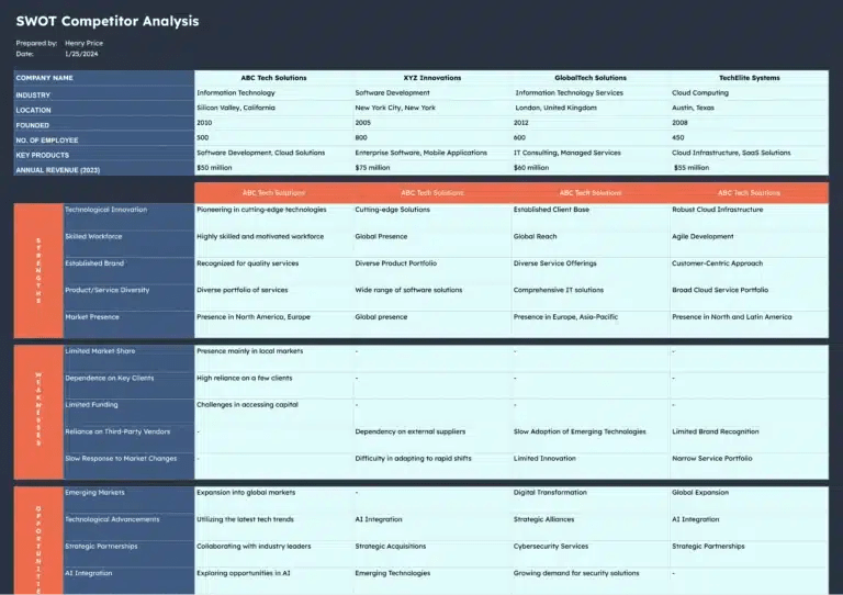 Competitor SWOT Analysis Template Excel by Coefficient