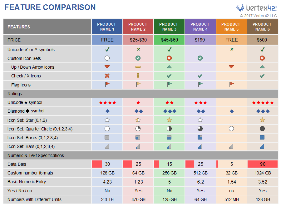 Feature Comparison Excel Template by Vertex42