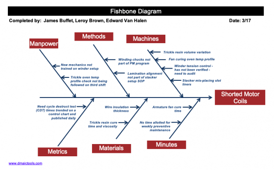 Fishbone Diagram Template Excel by DMAICTools.com