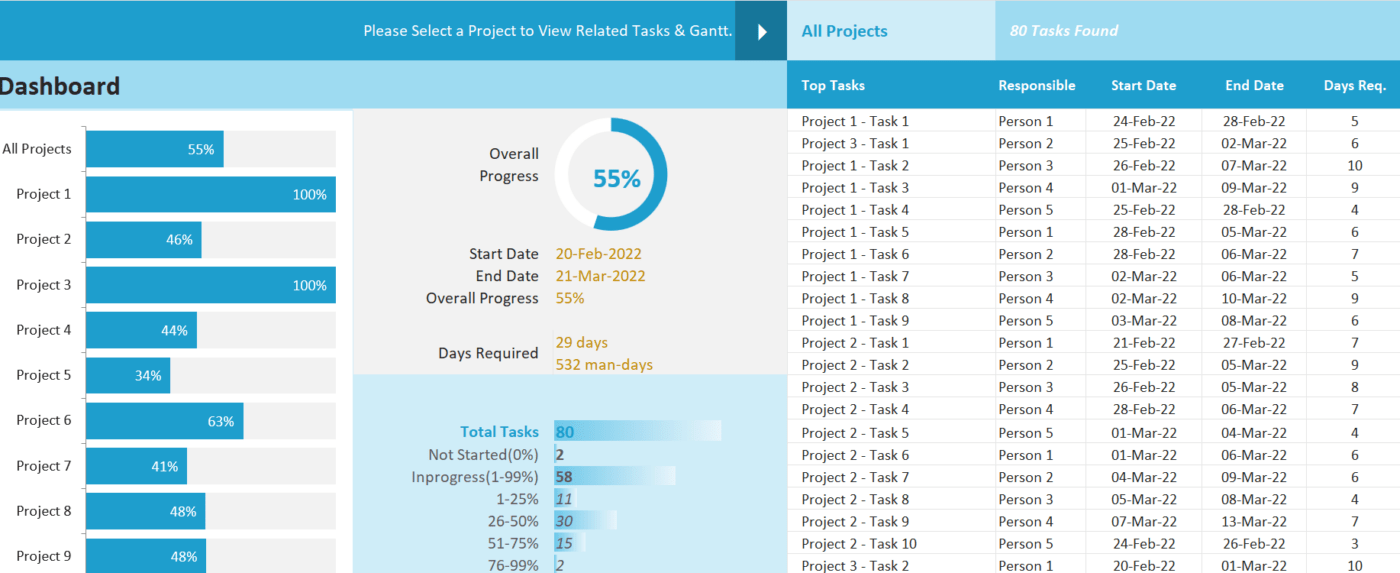 Excel Multiple Project Tracking Template by Analysistabs: multiple project tracking template excel