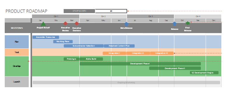 Product Roadmap Template Excel by Office Timeline