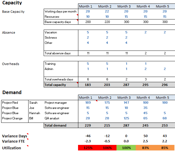 Capacity planning template by Kelloo to map future resource requirements and more : capacity planning template excel