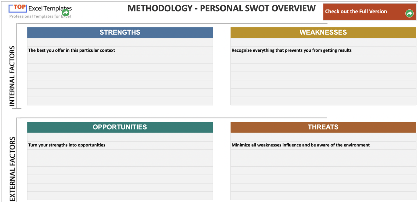 SWOT Analysis Template Excel by Top Excel Templates