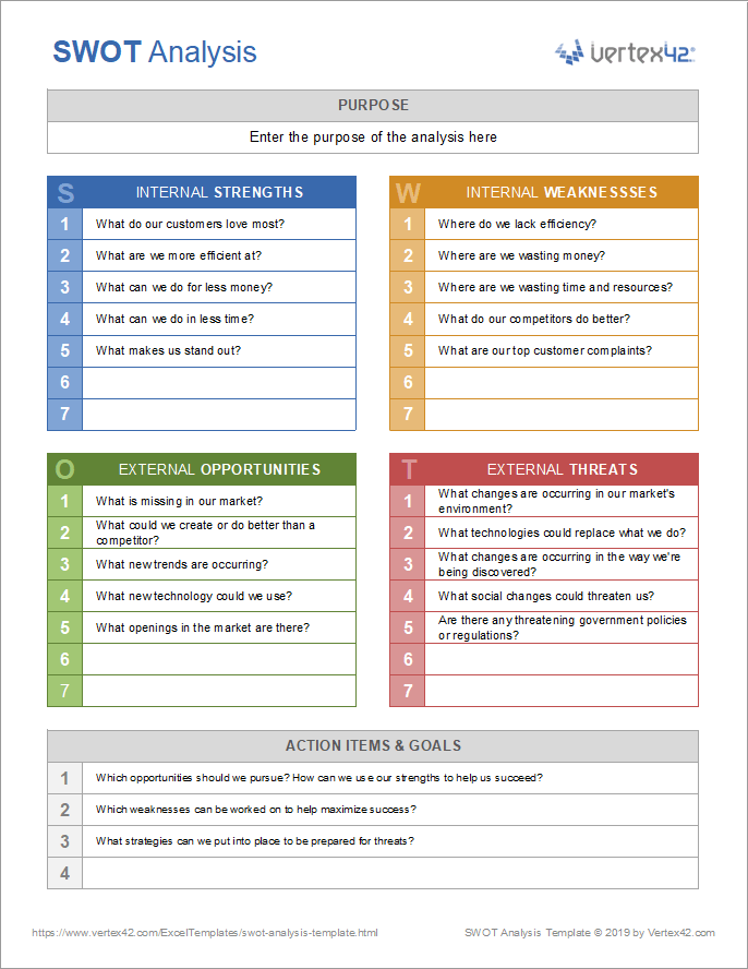 SWOT Analysis Template Excel by Vertex42