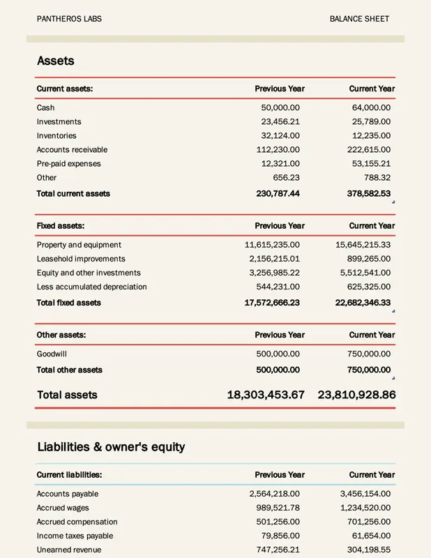 Excel Simple Balance Sheet Template by Microsoft 365