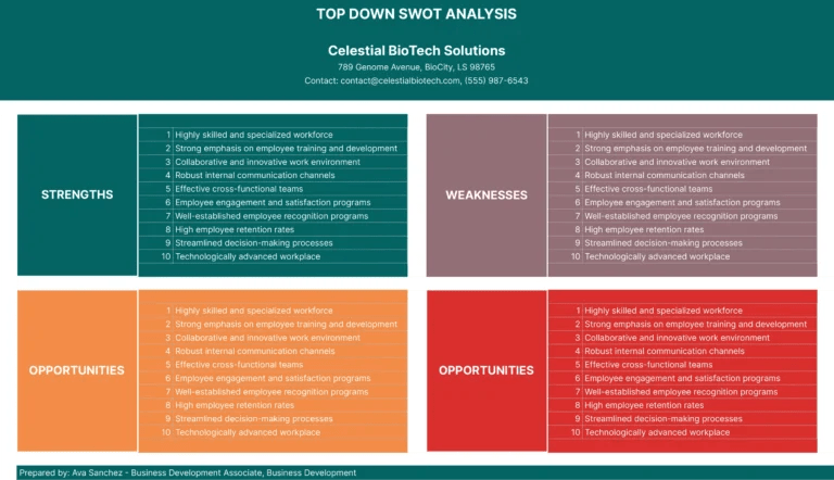 Top Down SWOT Analysis Template Excel by Coefficient