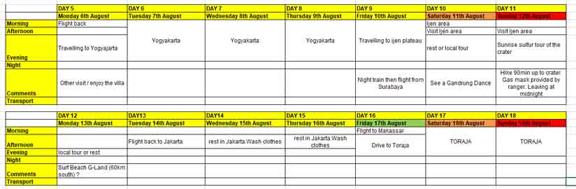 Excel Travel itinerary template excel by The Travel Itch