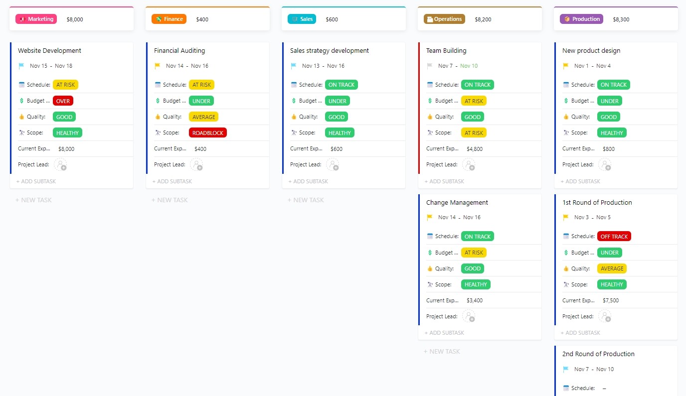 ClickUp Executive Project Status Report