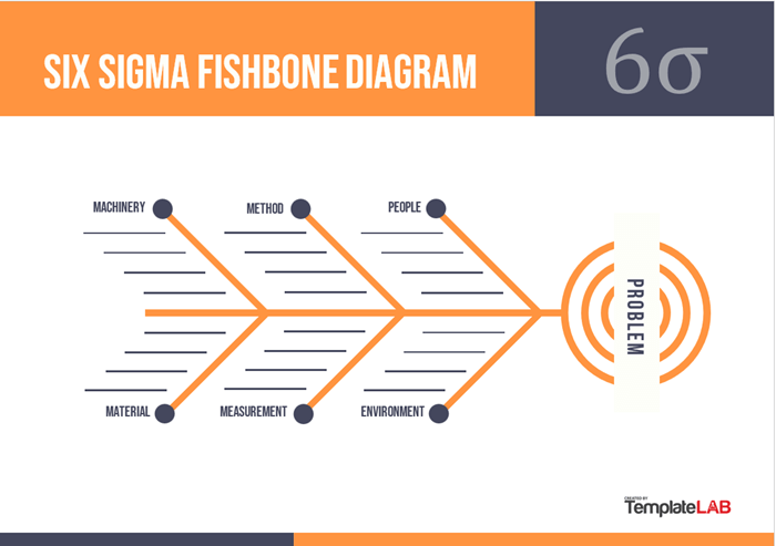 Fishbone Diagram Template Word: Six Sigma Word Fishbone Diagram Template by TemplateLAB