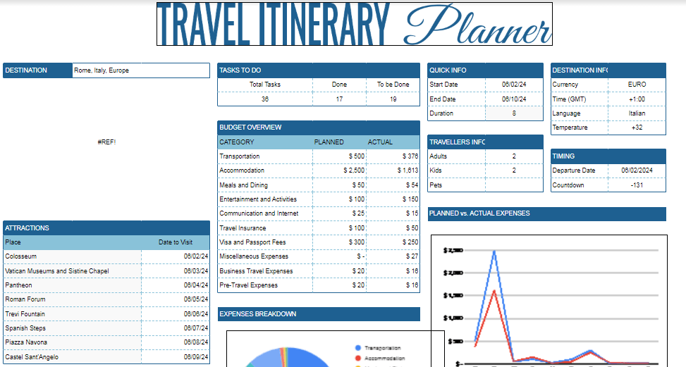 Formal Travel Itinerary Template by GooDocs