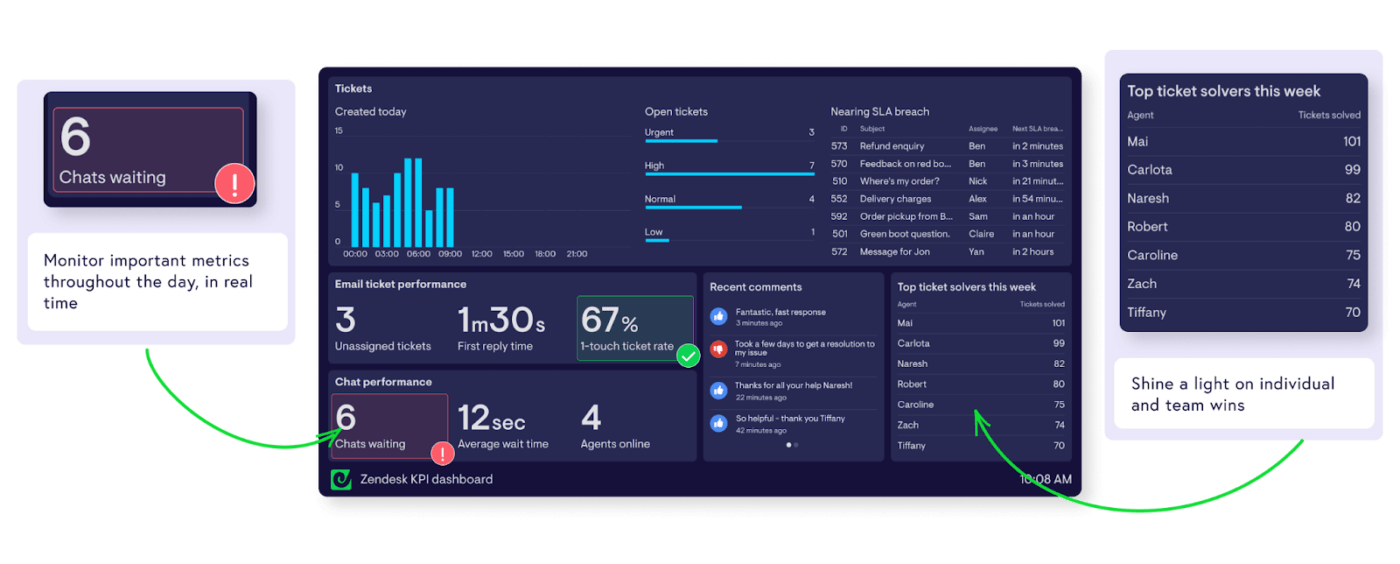 Geckoboard KPI Generator