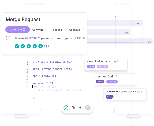 GitLab CI/CD (Best for integrated DevSecOps in DevOps)