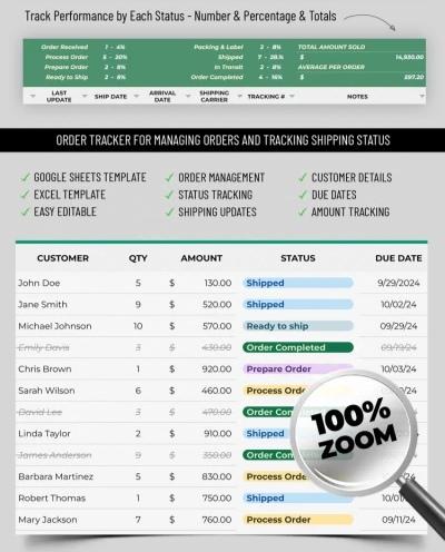 Google sheets order form template by GooDocs