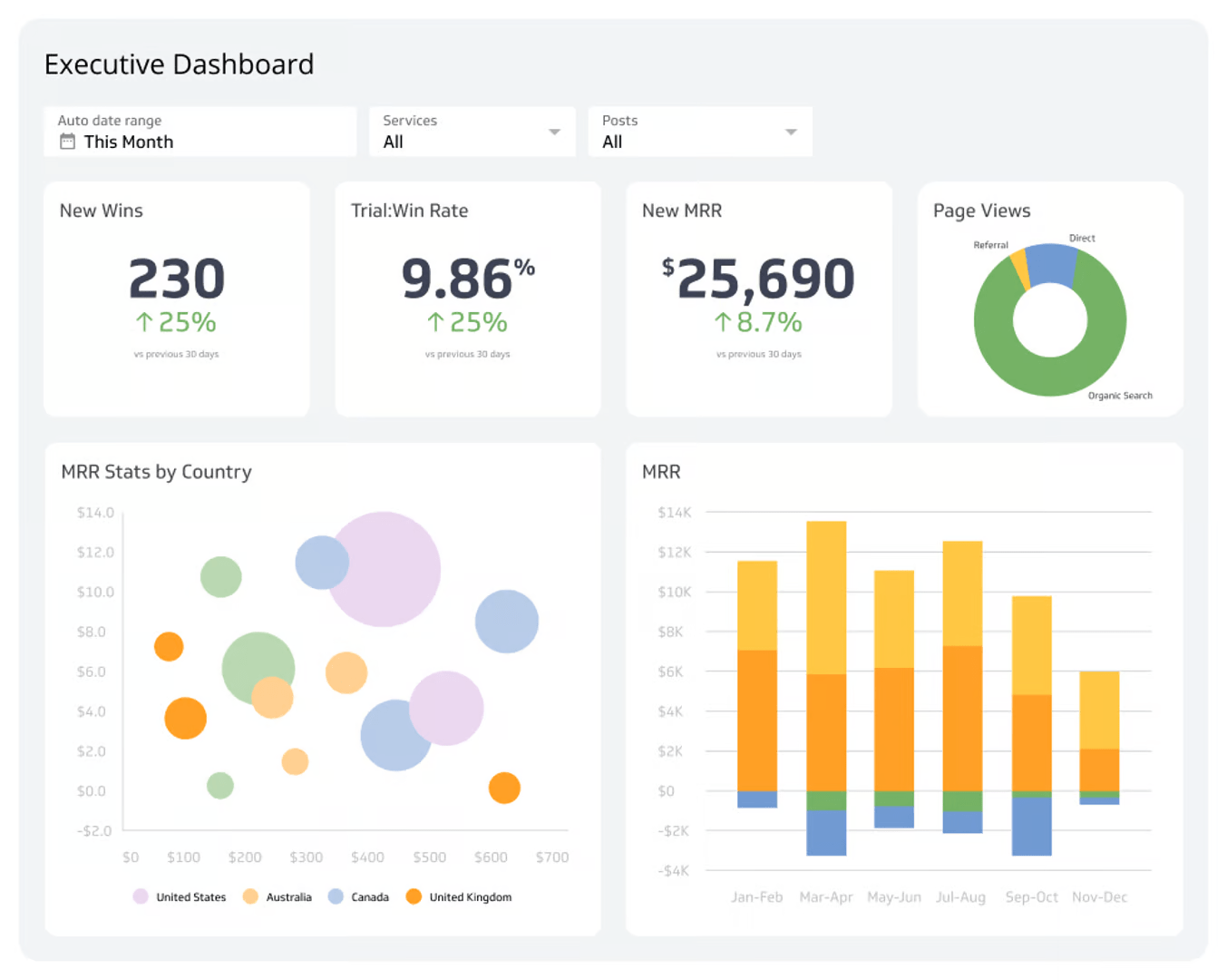 Klipfolio KPI Generator