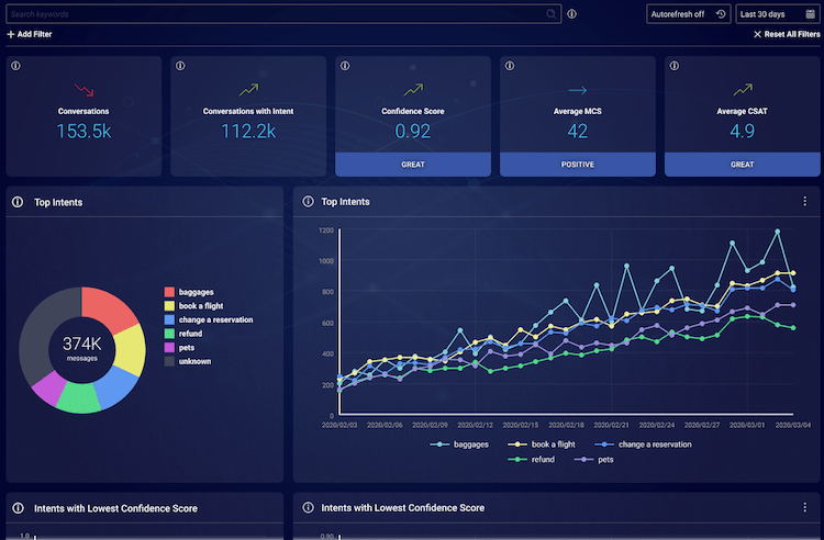 LivePerson Dashboard: Generative AI Examples