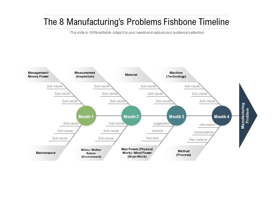 Manufacturing's Problem fishbone diagram template powerpoint by Slide Team