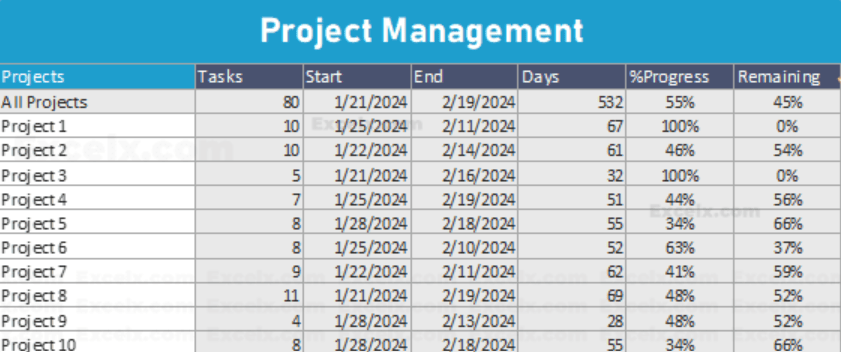 Multiple Project Tracking Template by Excel X: multiple project tracking template excel