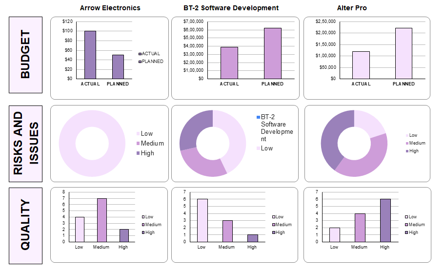 Multiple project dashboard templates excel