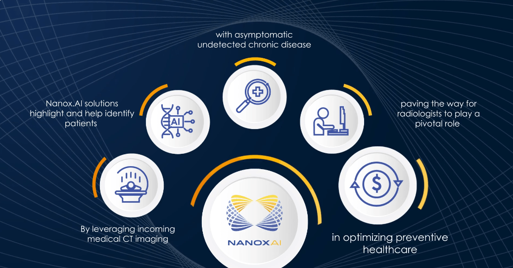 Nanox.AI an ai tools in healthcare (Best for screening multiple conditions using imaging data)